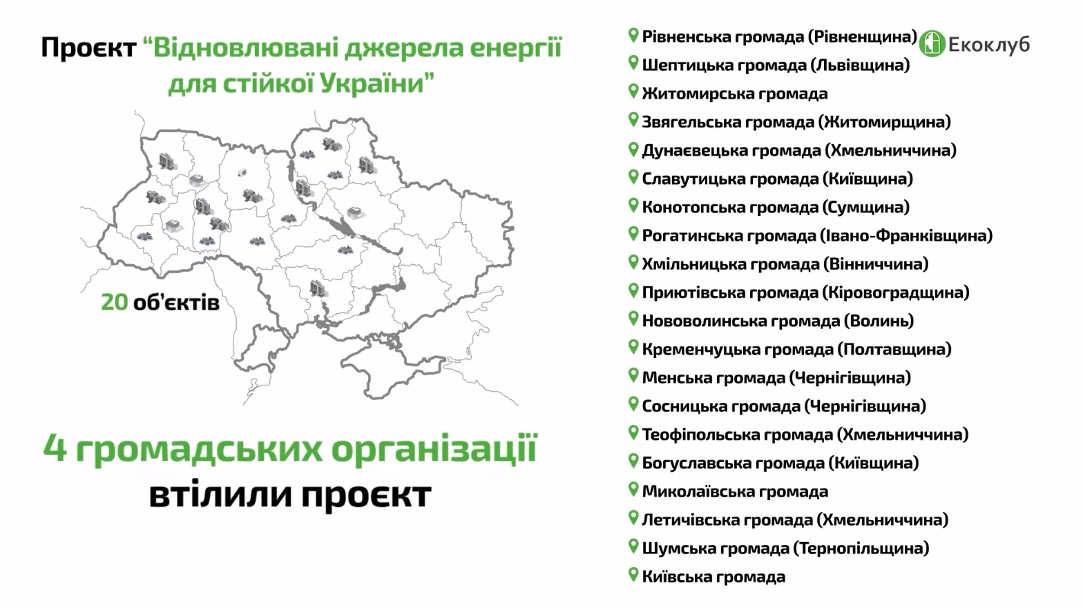Відновлювані джерела енергії для стійкої України – Екоклуб – природоохоронна громадська організація